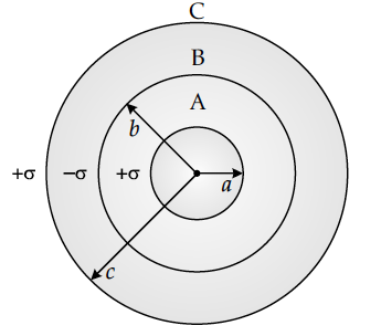 Question 2 Question-Image